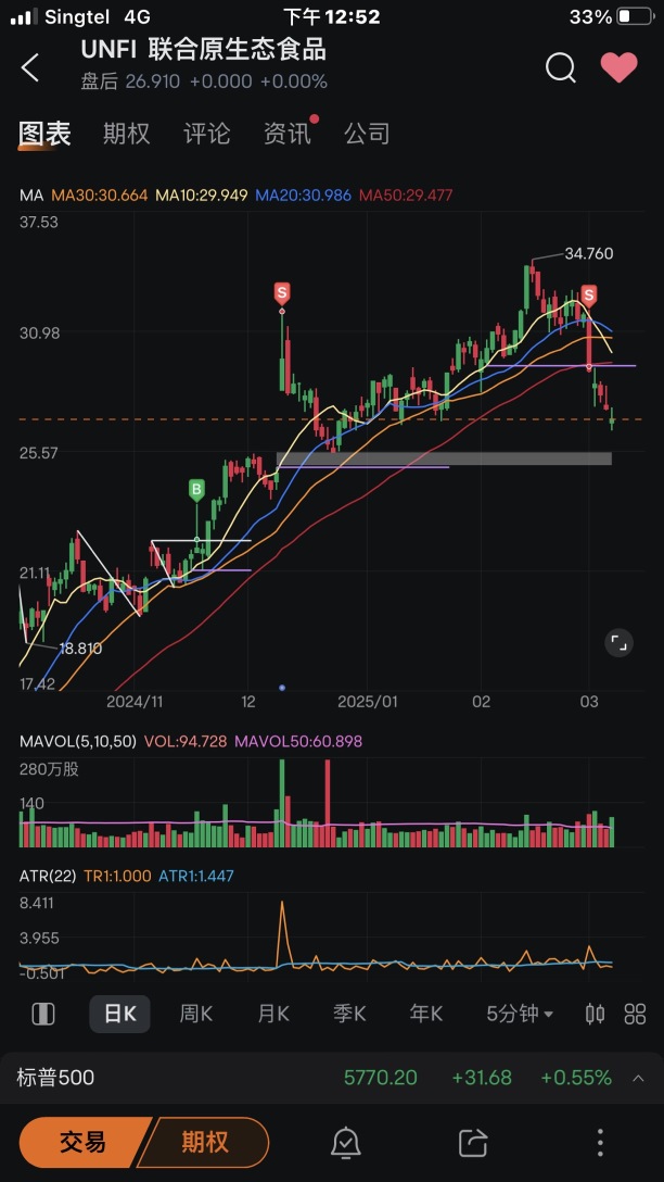 Summary of trades for this week (03/03-07/03 2025)