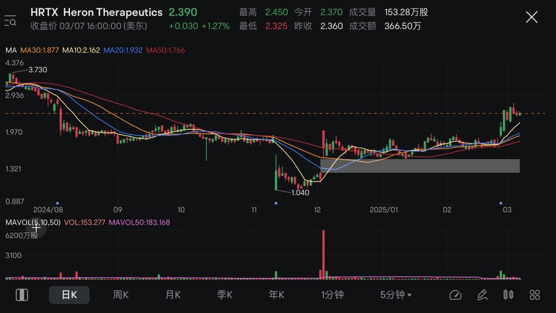 Strong names during the market correction.