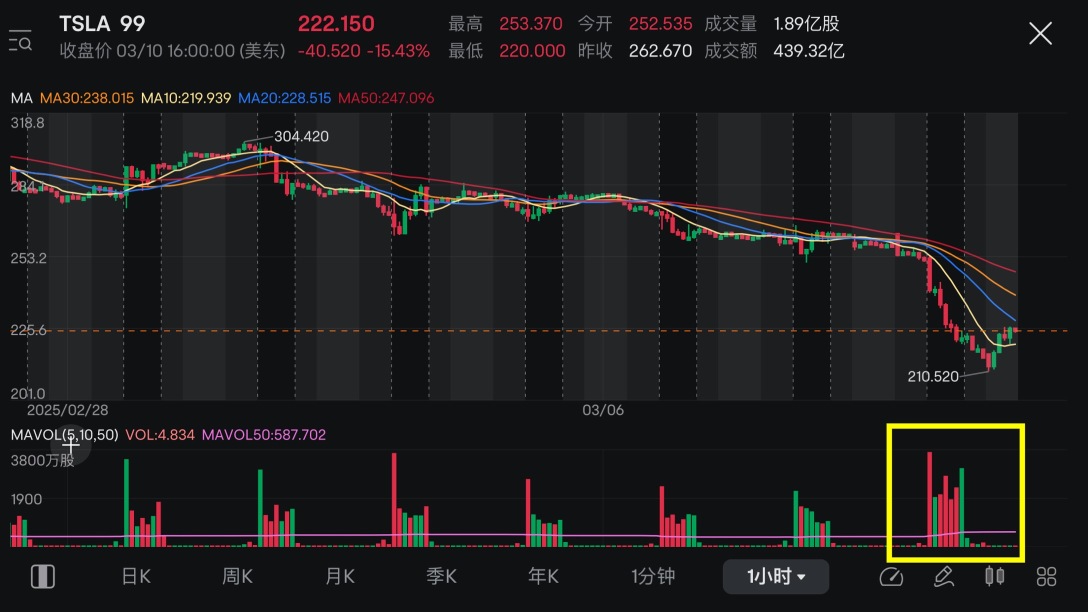 潜在的投降日