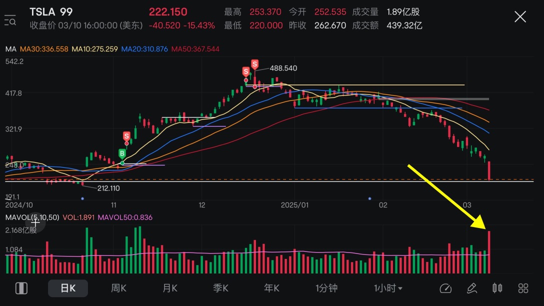 潜在的投降日