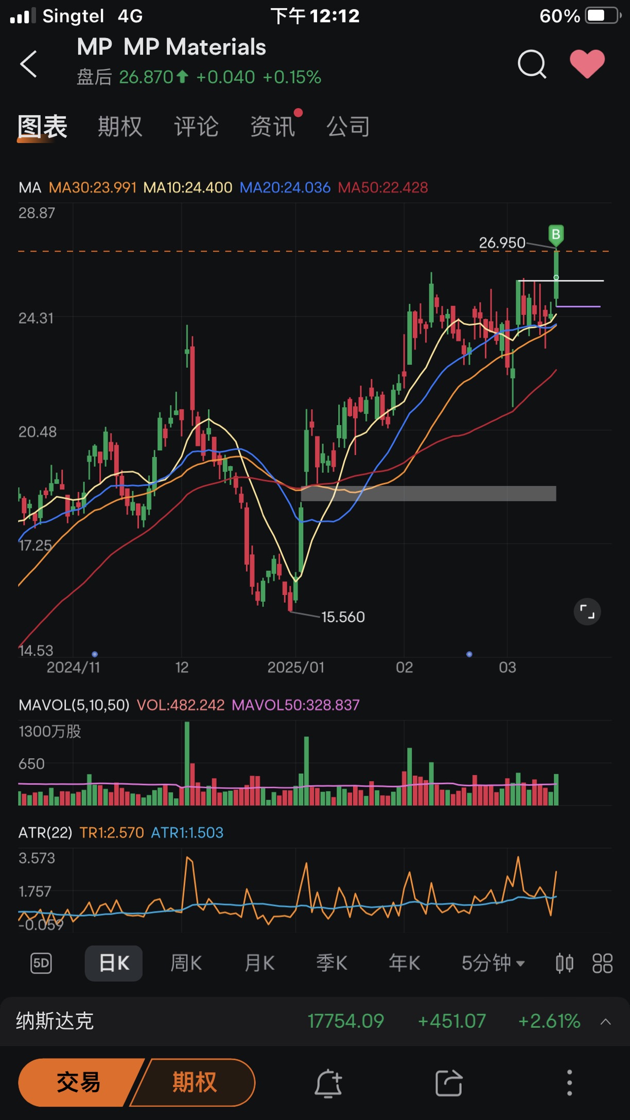 Weekly Trade Summary (10/03-14/03 2025)