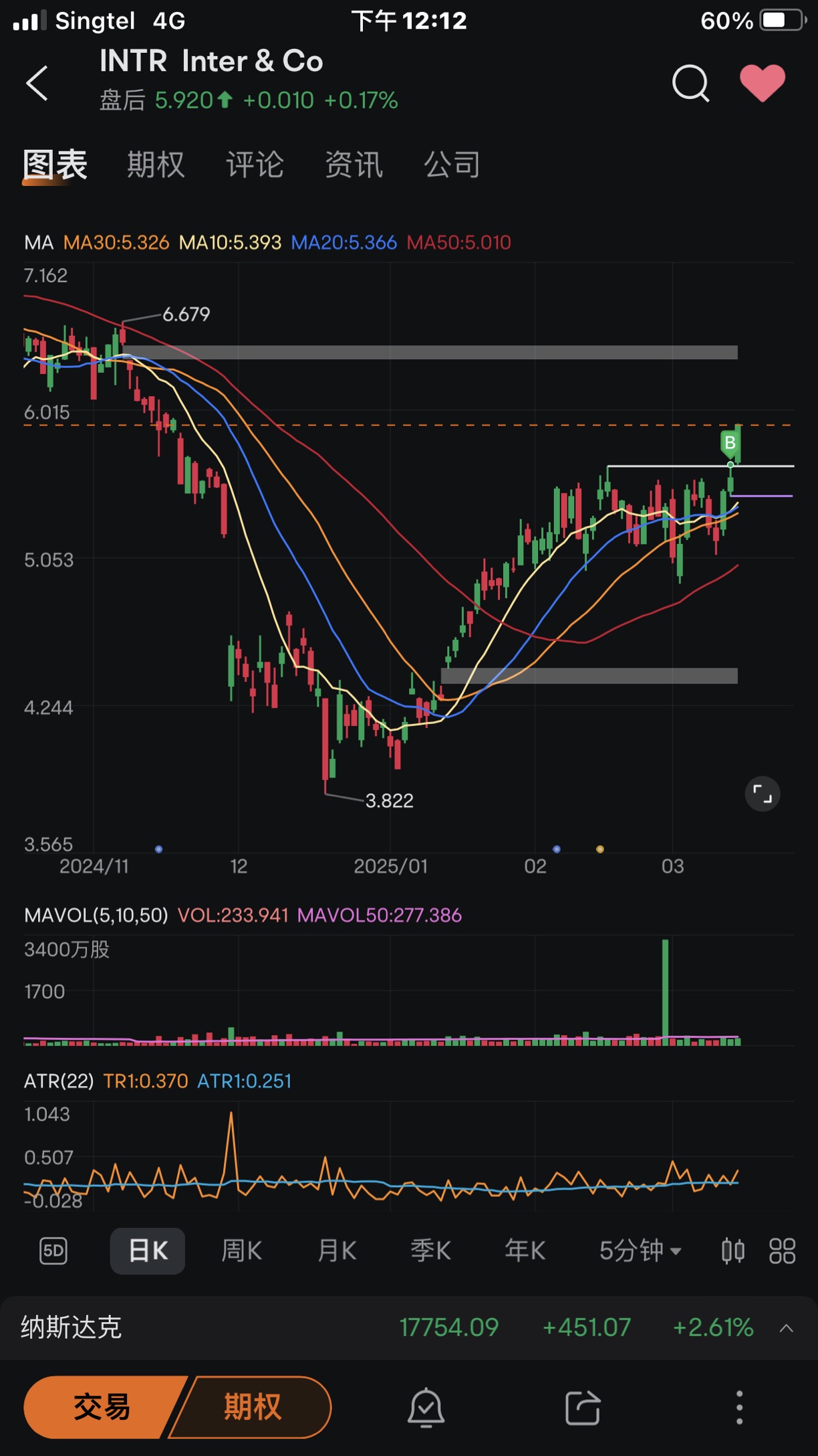 Weekly Trade Summary (10/03-14/03 2025)