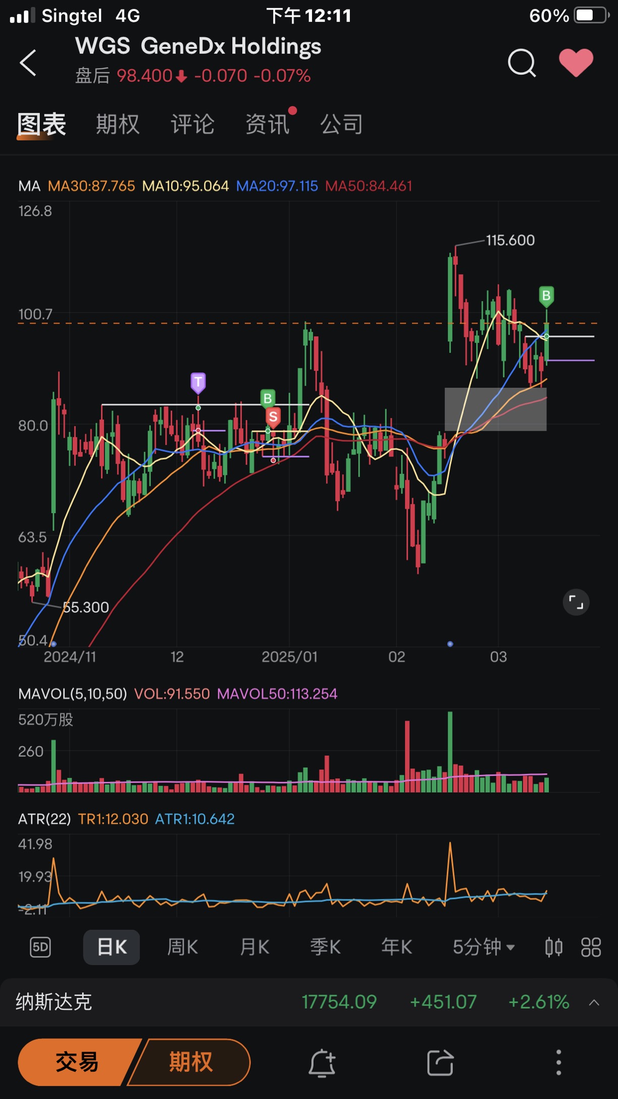 Weekly Trade Summary (10/03-14/03 2025)