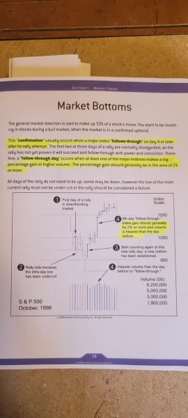 How to identify follow-up days (FTD).