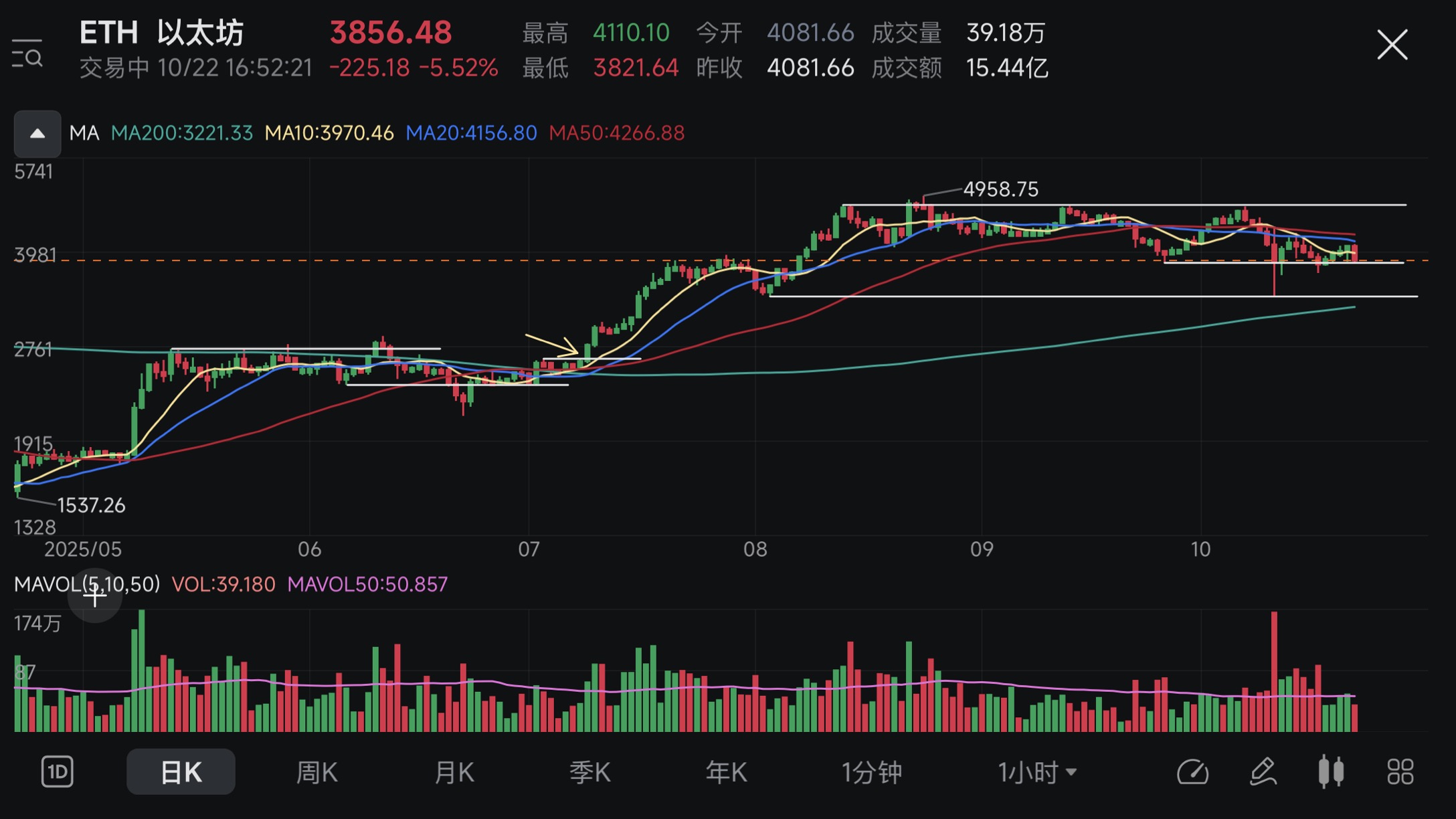 ProShares Ultra Ether ETF (ETHT)讨论区- 股票评论- 股吧交流社区- moomoo