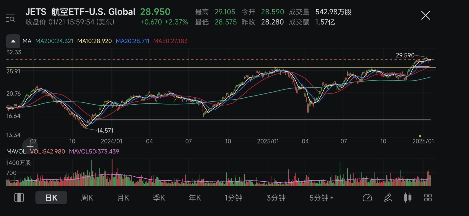 中小型股的强度让人印象深刻