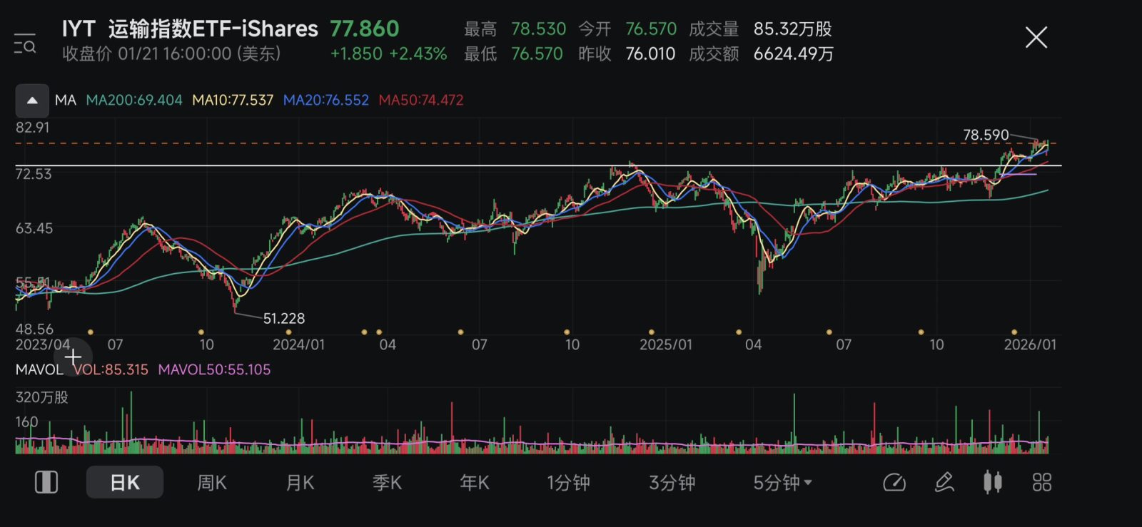 中小型股的强度让人印象深刻