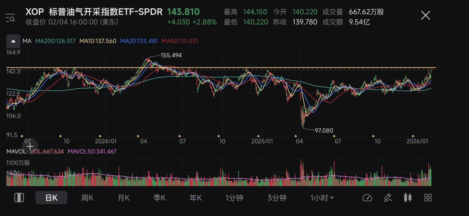 无人问津的版块