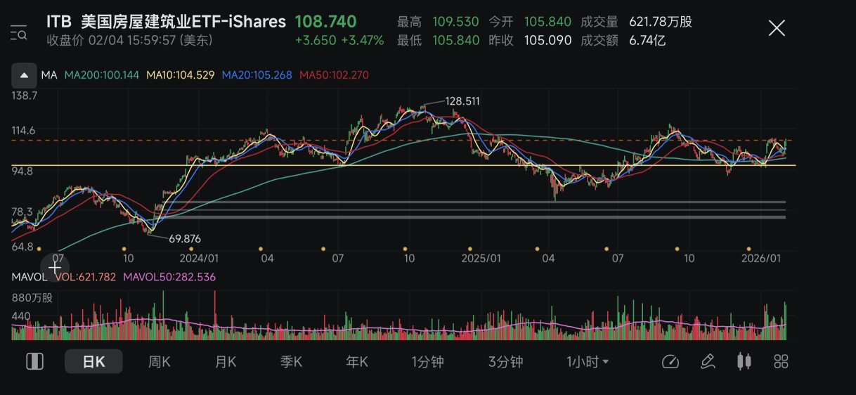 无人问津的版块