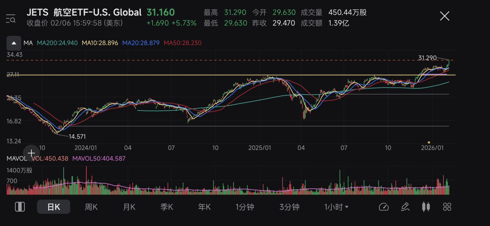 一些老掉牙的行业