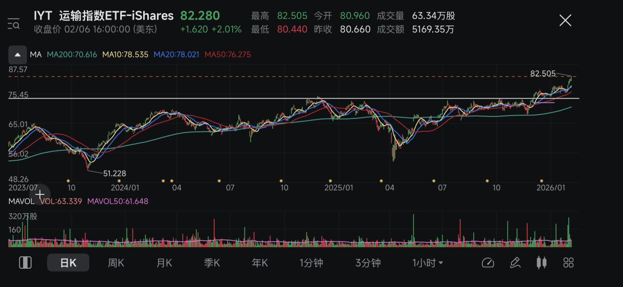 一些老掉牙的行业