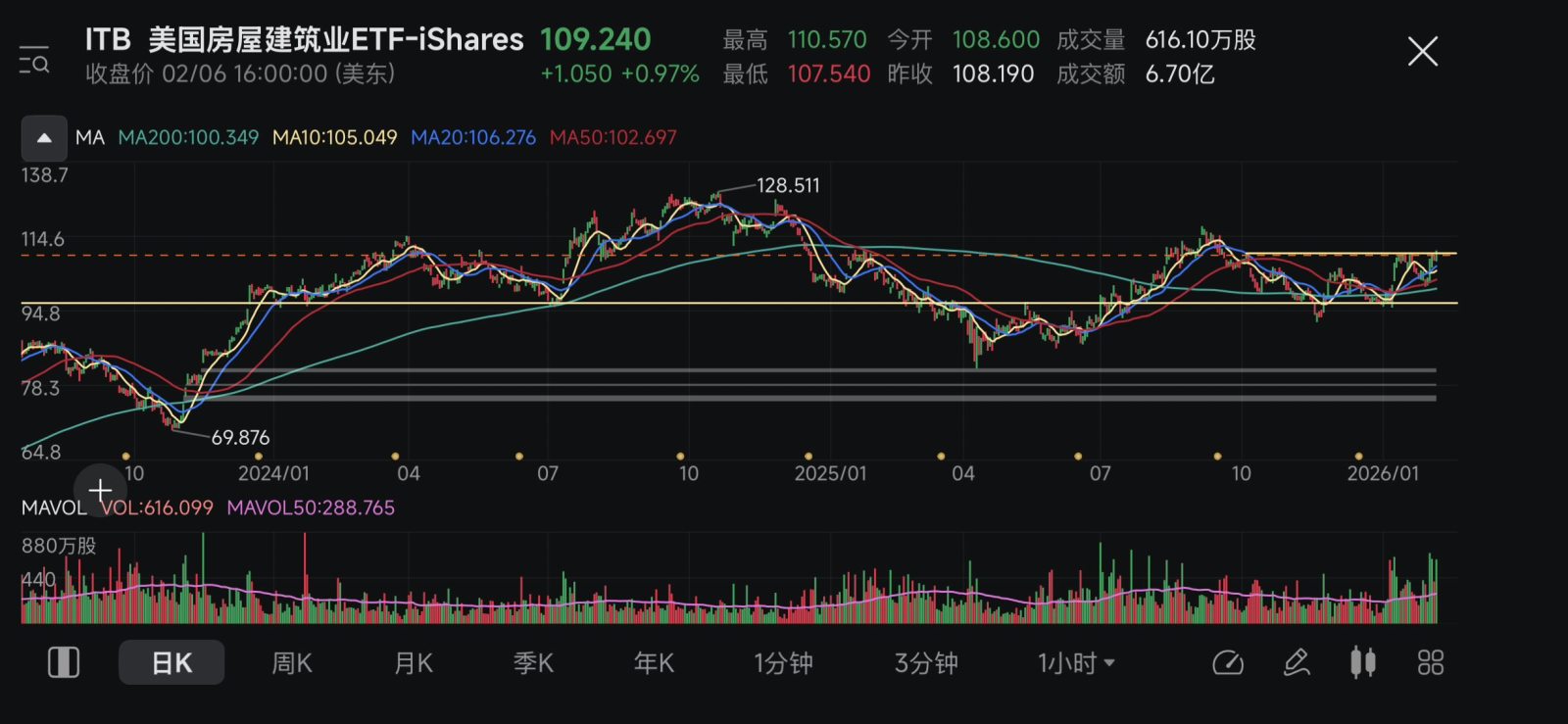 一些老掉牙的行业