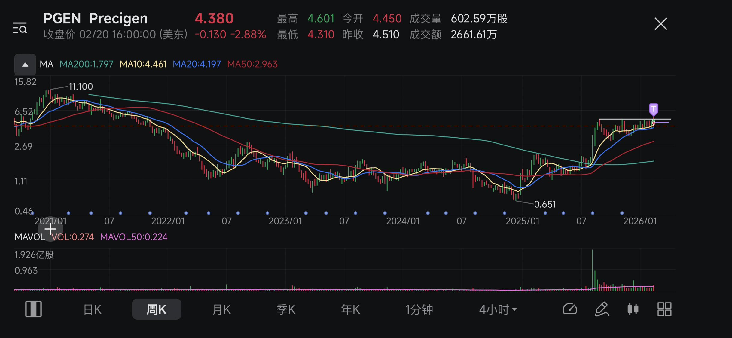 本周结算交易汇总（16/02-20/02 2026）