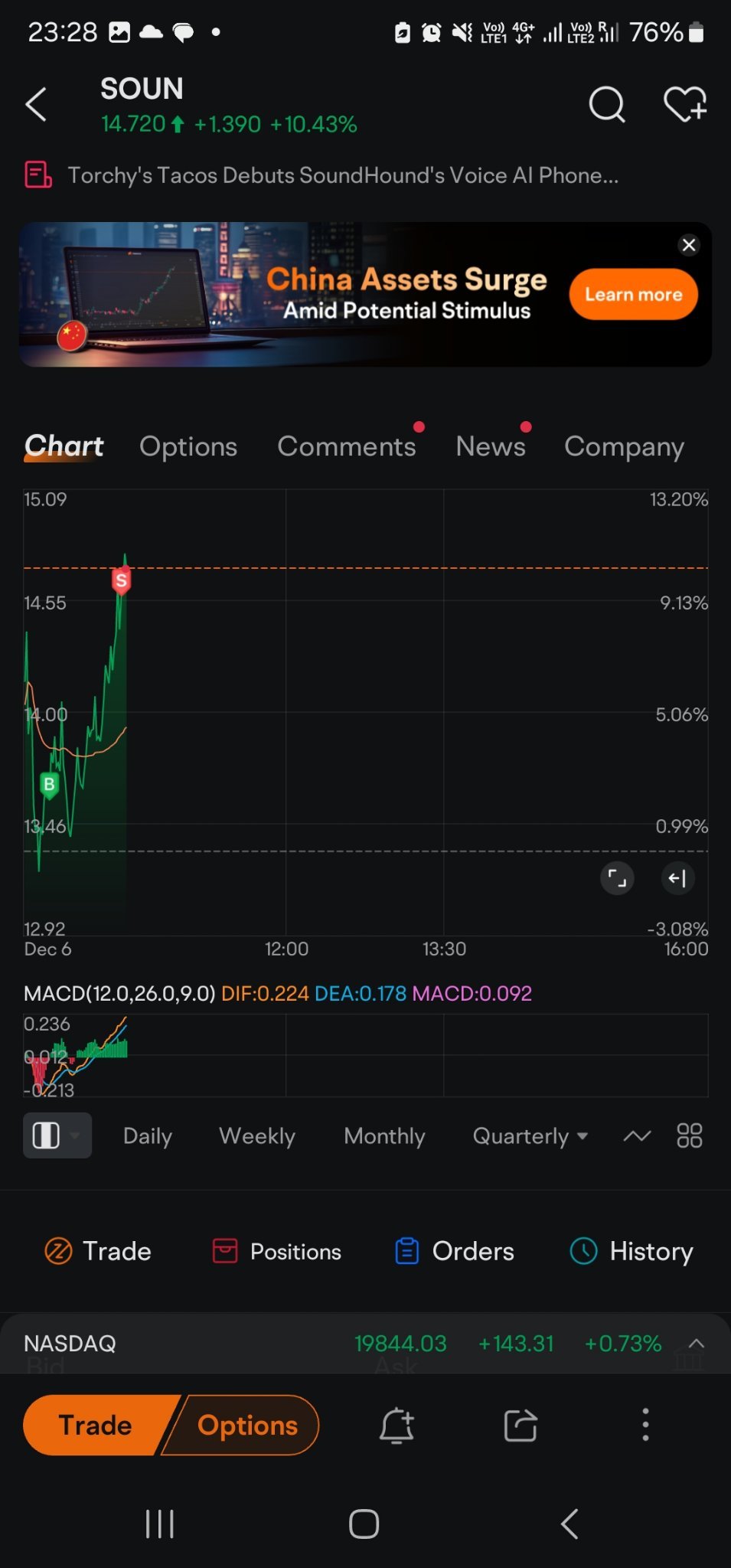 $Symbotic (SYM.US)$ Another quick gain[Emm]