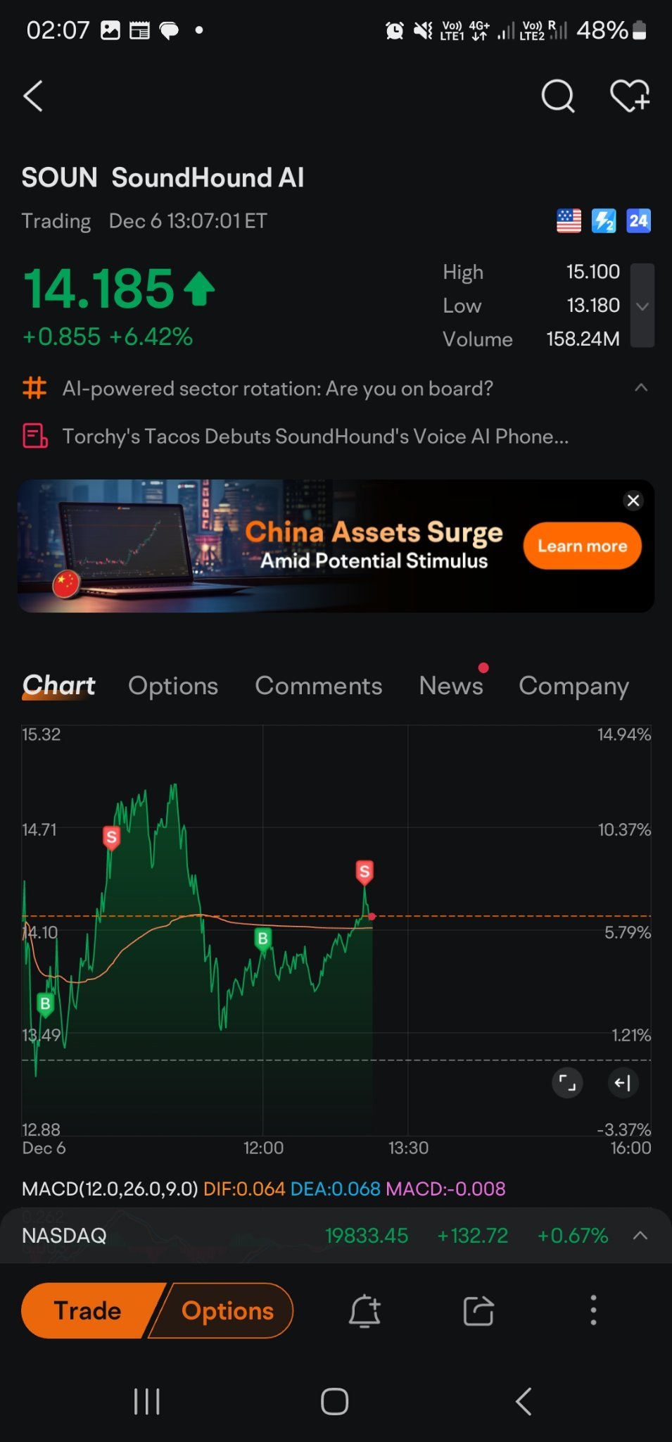 $サウンドハウンドAI (SOUN.US)$ 次の週を待ちます...