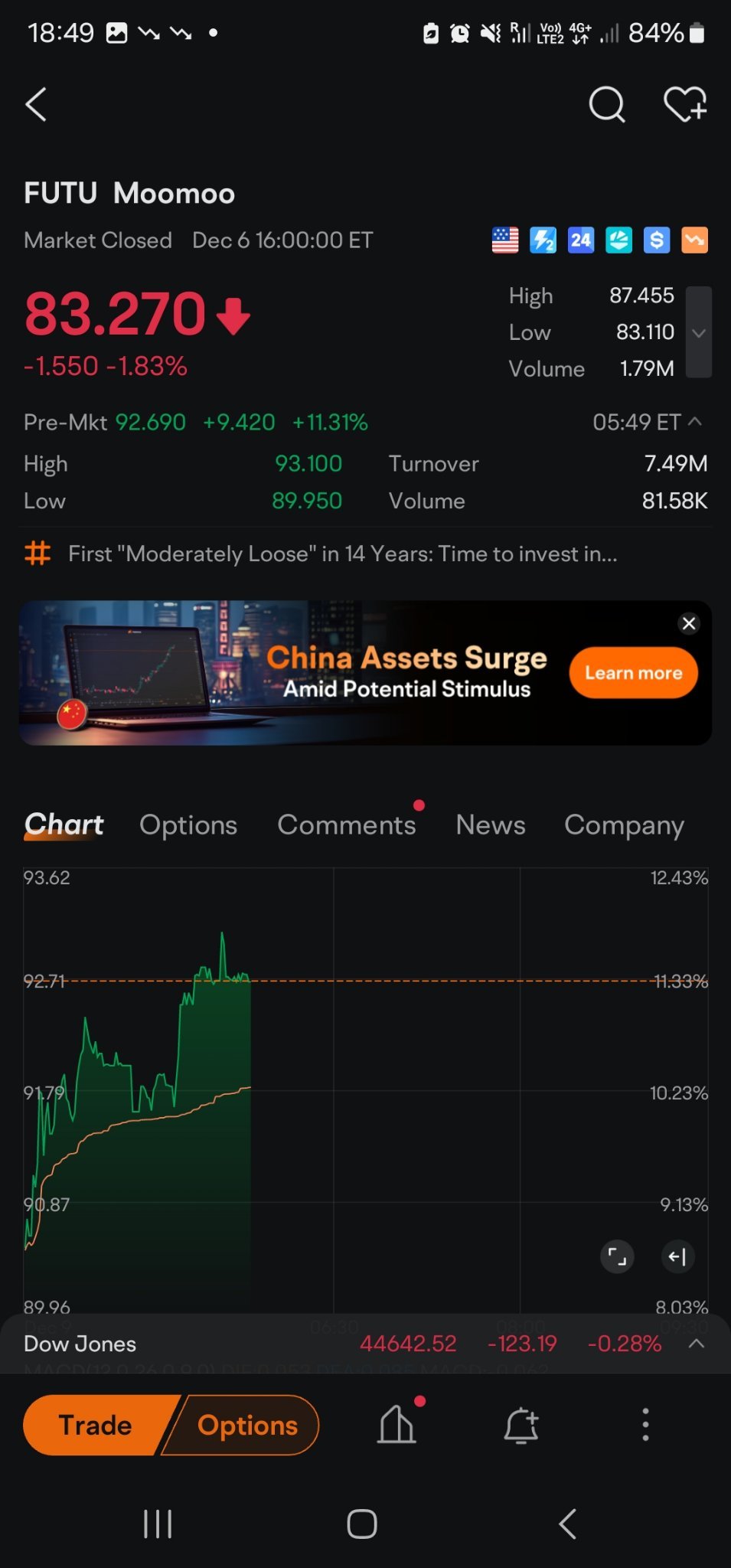 $富途控股 (FUTU.US)$ 中指出現