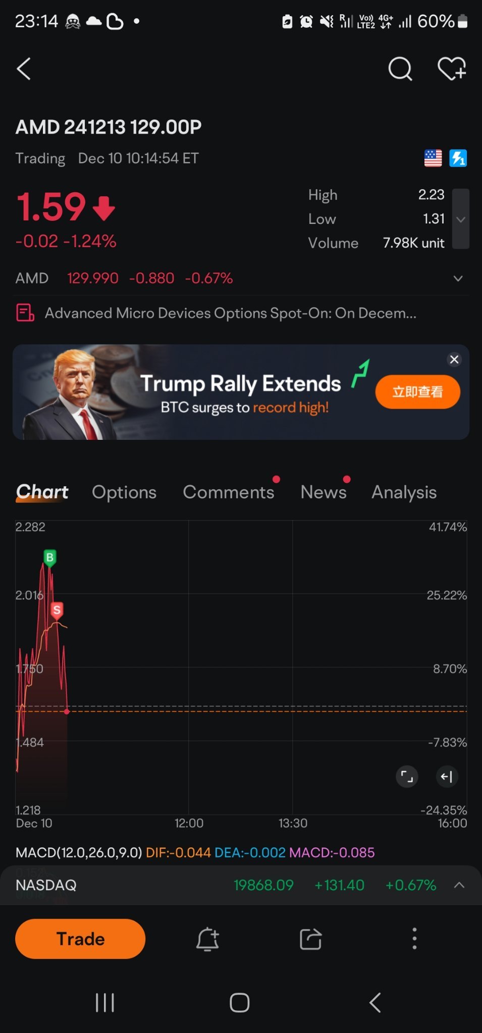 $美國超微公司 (AMD.US)$ [小丑]最終損失更多