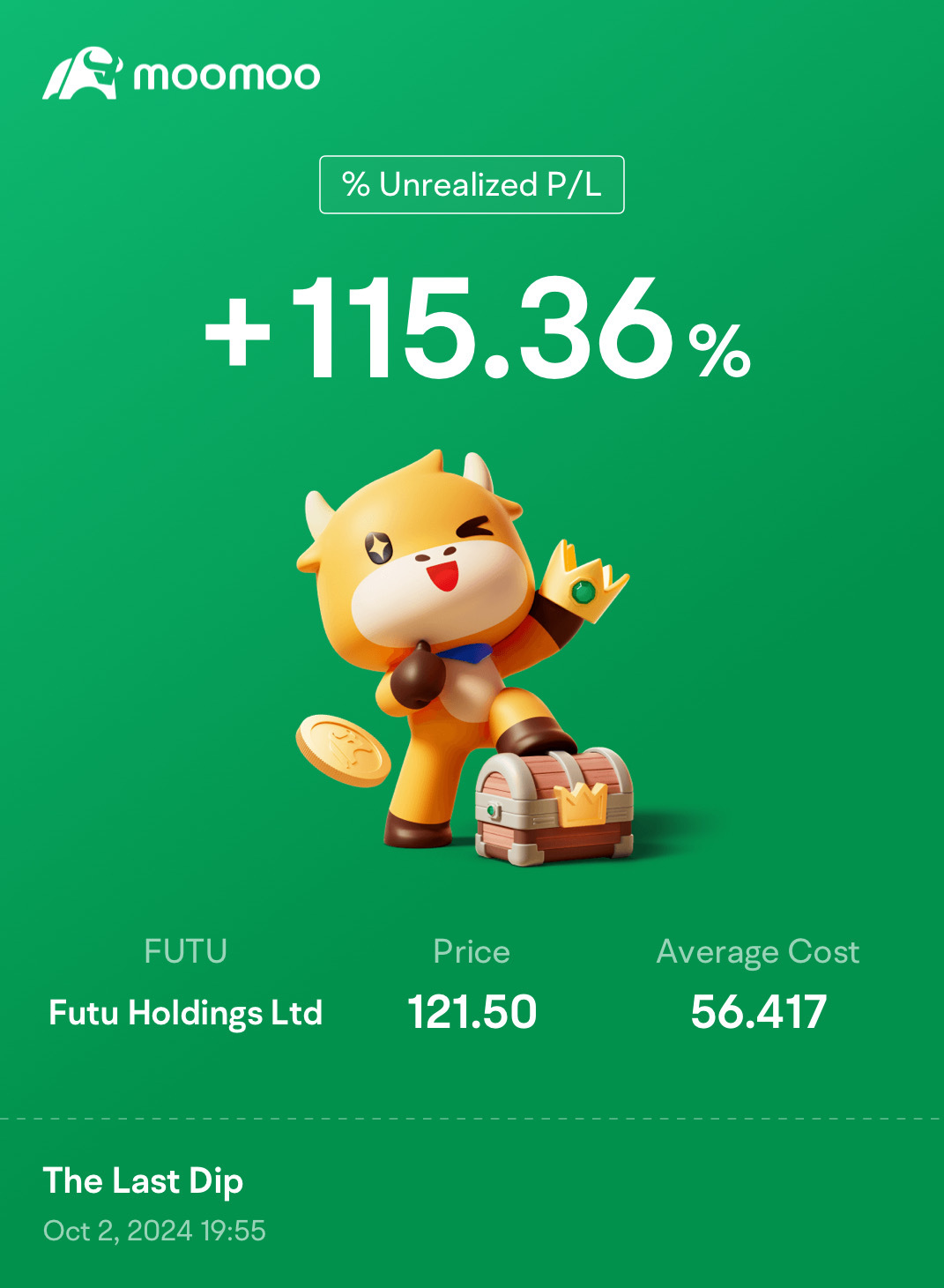 $Futu Holdings Ltd (FUTU.US)$ Profit taking soon. Holding damn 3 years. [Drool]