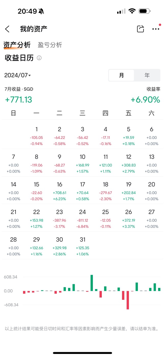 曬單挑戰～7月收益情況