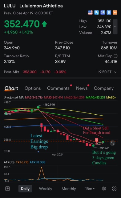 Wait 2 weeks after earnings report to action