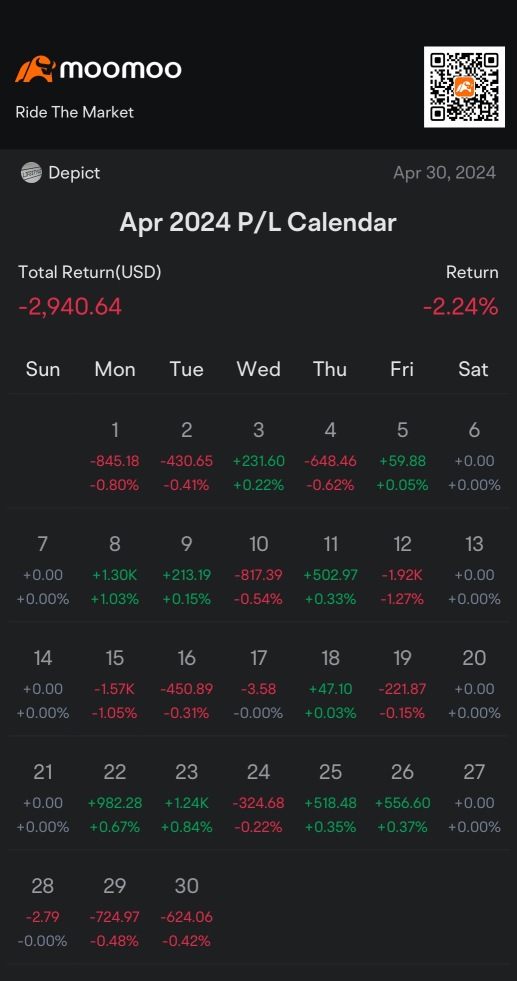 Securities positions