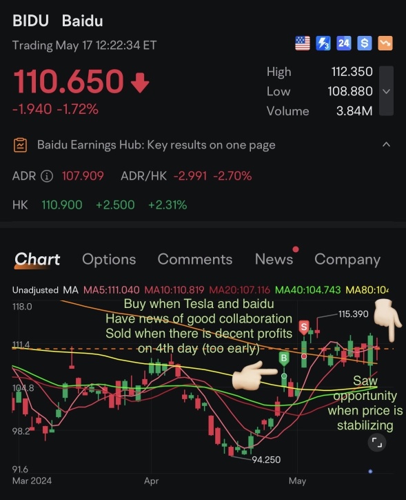 Baidu trades driven by News