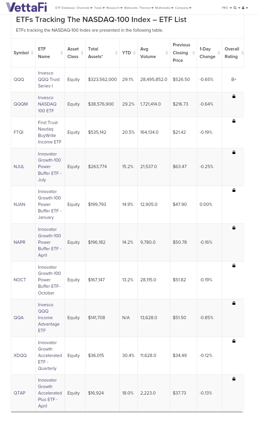 $超微电脑 (SMCI.US)$ 纳斯达克100指数（纳斯达克：NDX），其年度重构结果将于2024年12月23日周一开盘前生效。 本周将至关重要，因为市场正在分析和评估将卖出SMCI的可交易ETF流出的程度，以及最近跌幅是否已经反映了排除因素。大家交易注意安全，希望一切顺利！