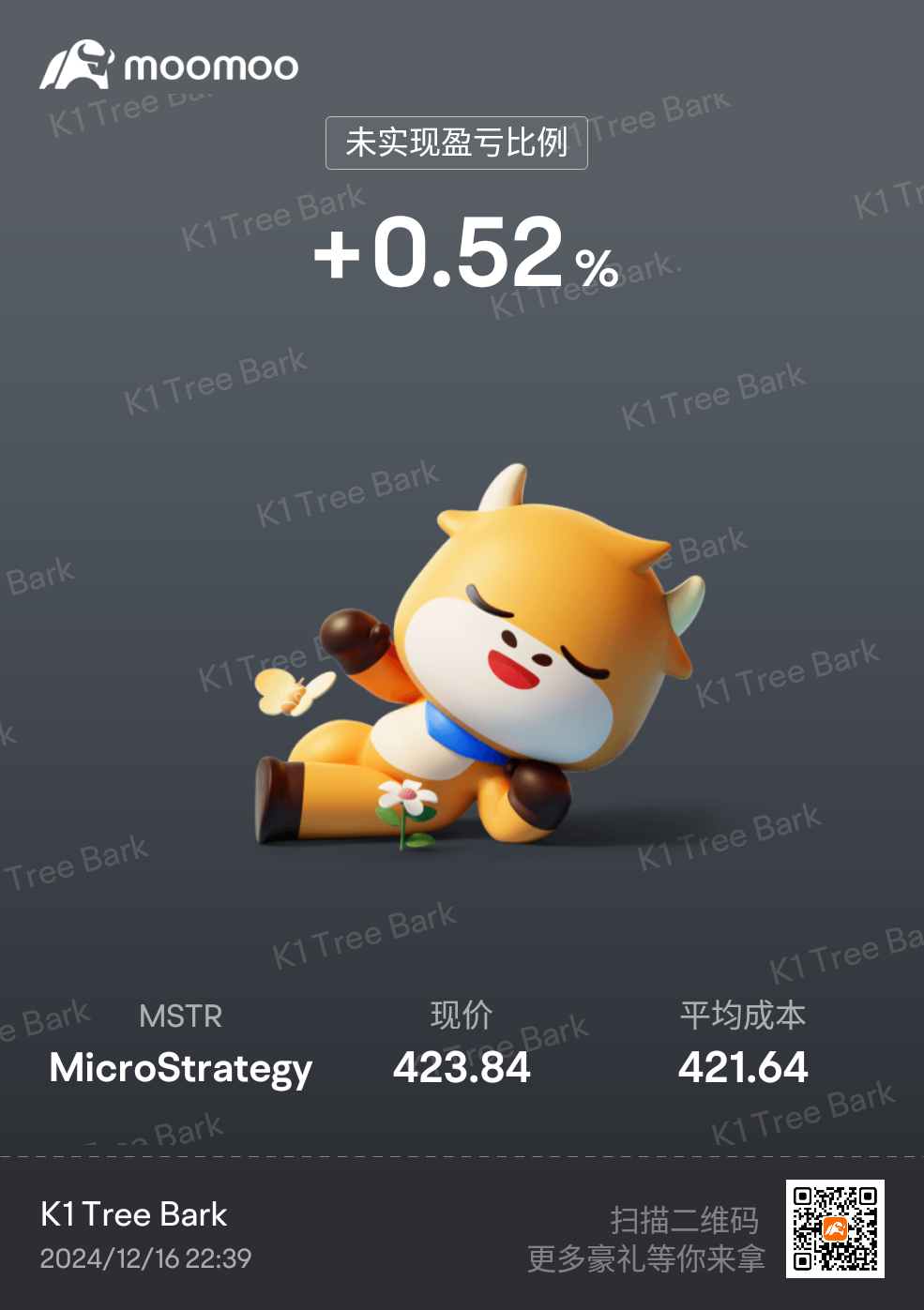 $MicroStrategy (MSTR.US)$ 🙂開工啦🍀🍀🍀🍀🍀