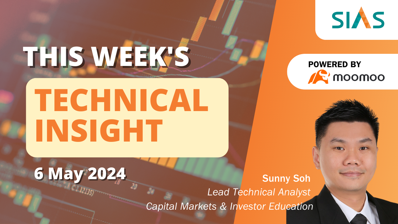 6 May 2024 | Technical Insight: Jardine Matheson Holdings and Venture Corp