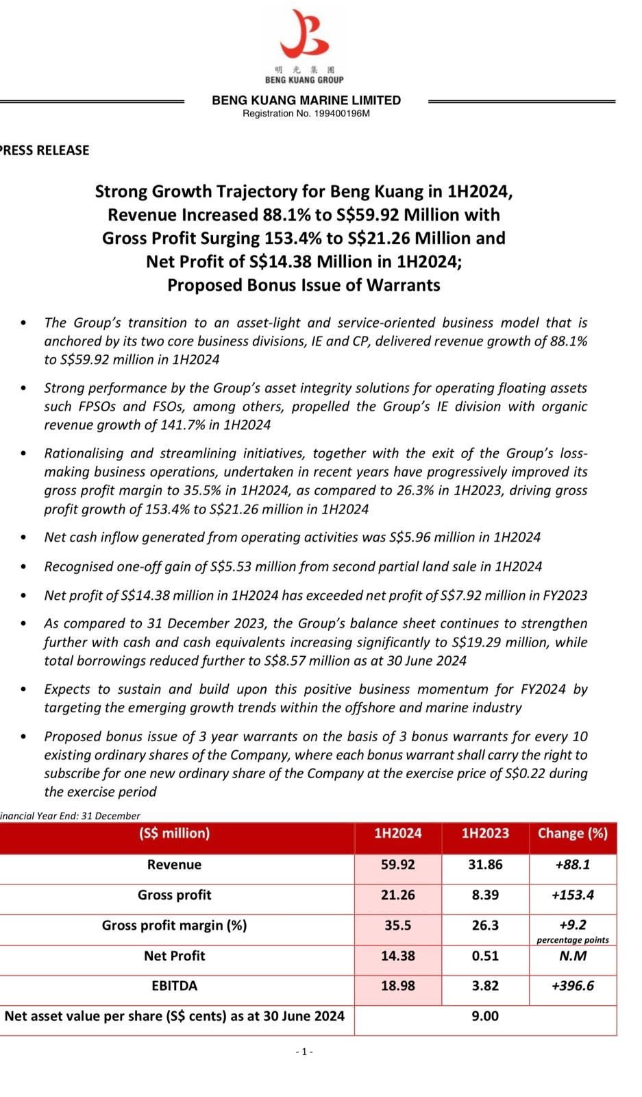 $Beng Kuang - watch list (BEZ.SG)$ wooow 😊 got bonus warrants 👍💪💪💪