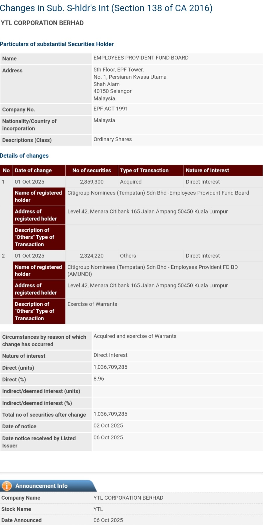 $YTL (4677.MY)$ EPF has purchased more than 5 million shares again...