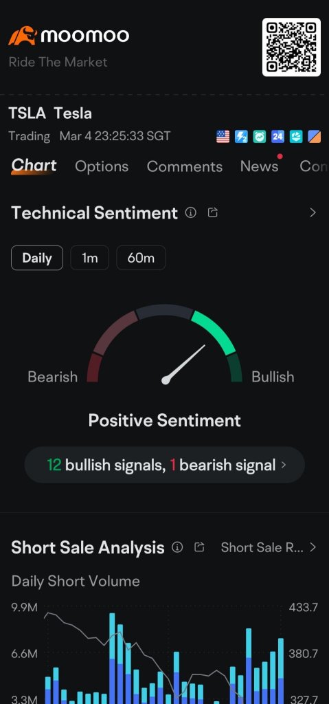 Best Reverse TA Indicator 😅😂