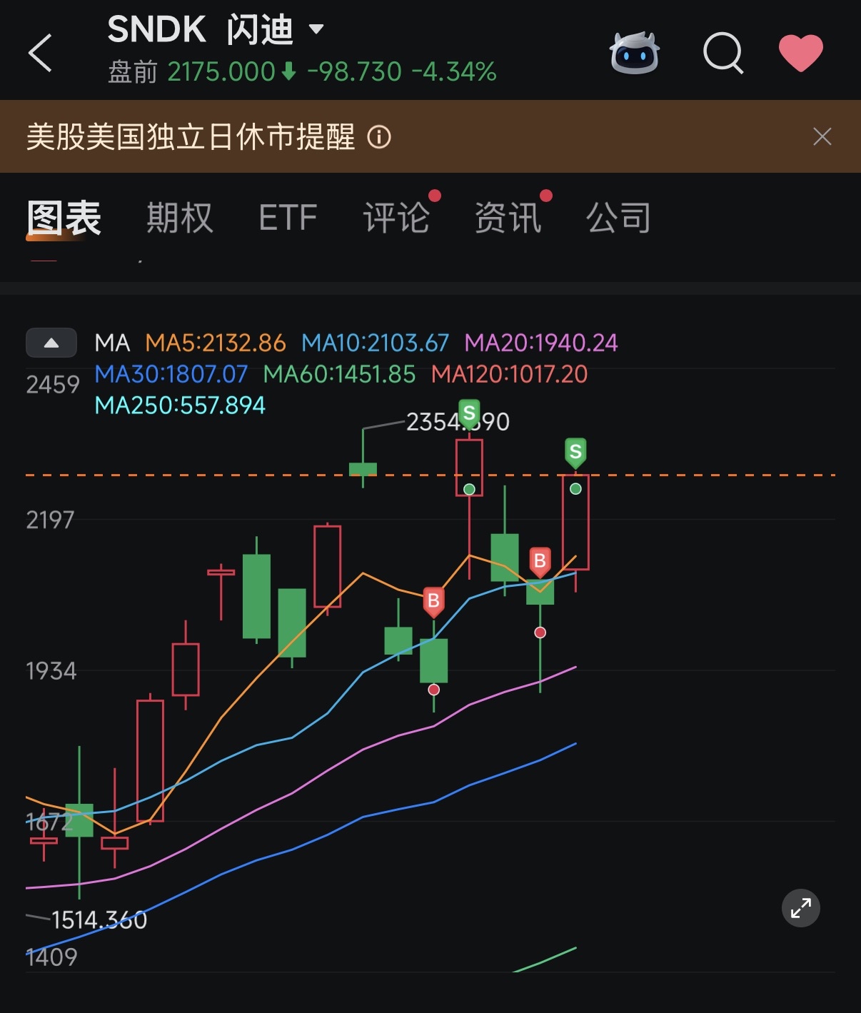Could all of them follow this kind of price movement?
