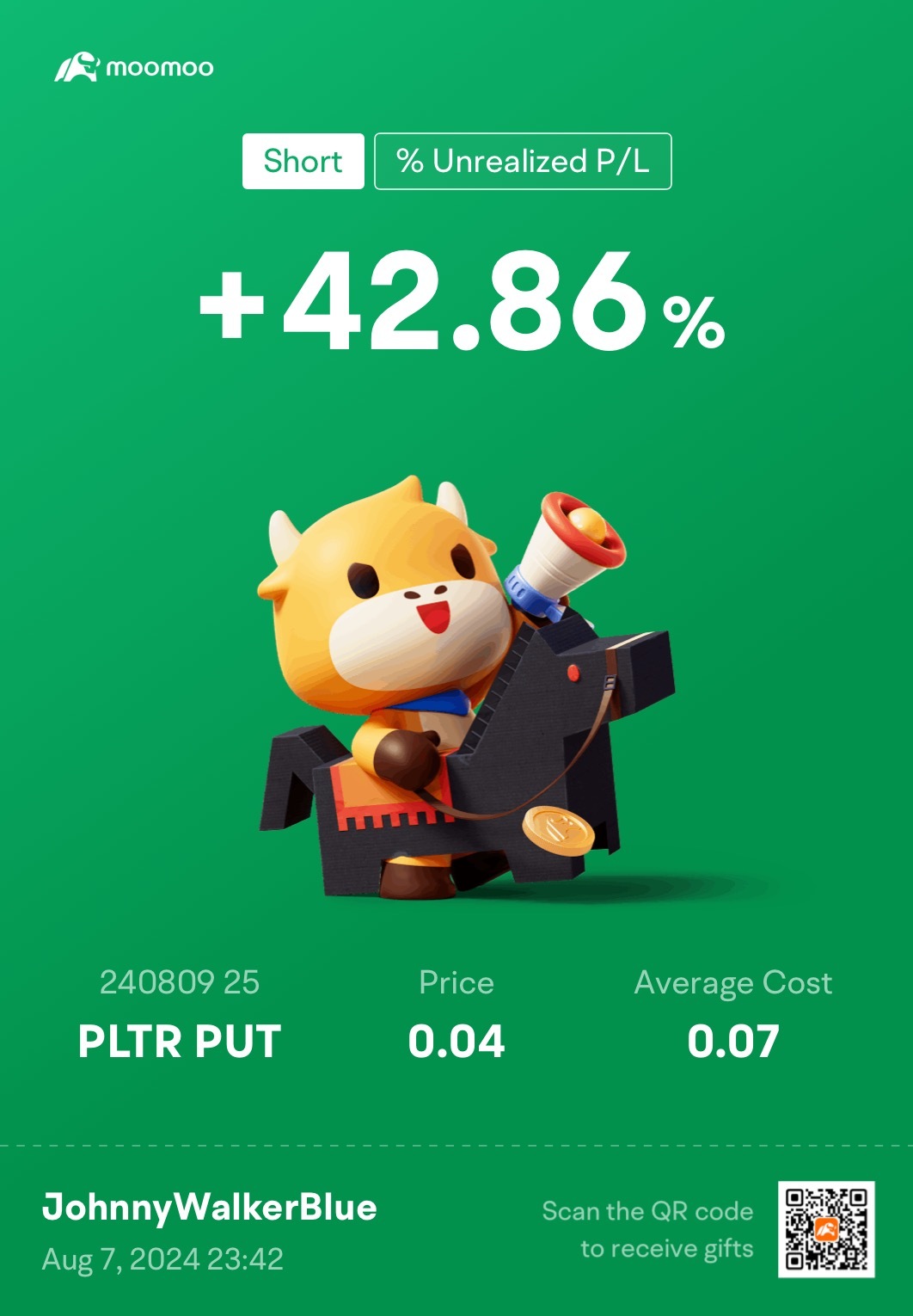 $PLTR 240809 25.00P$ 明日の休暇のためにお金を早く稼ぎたい。