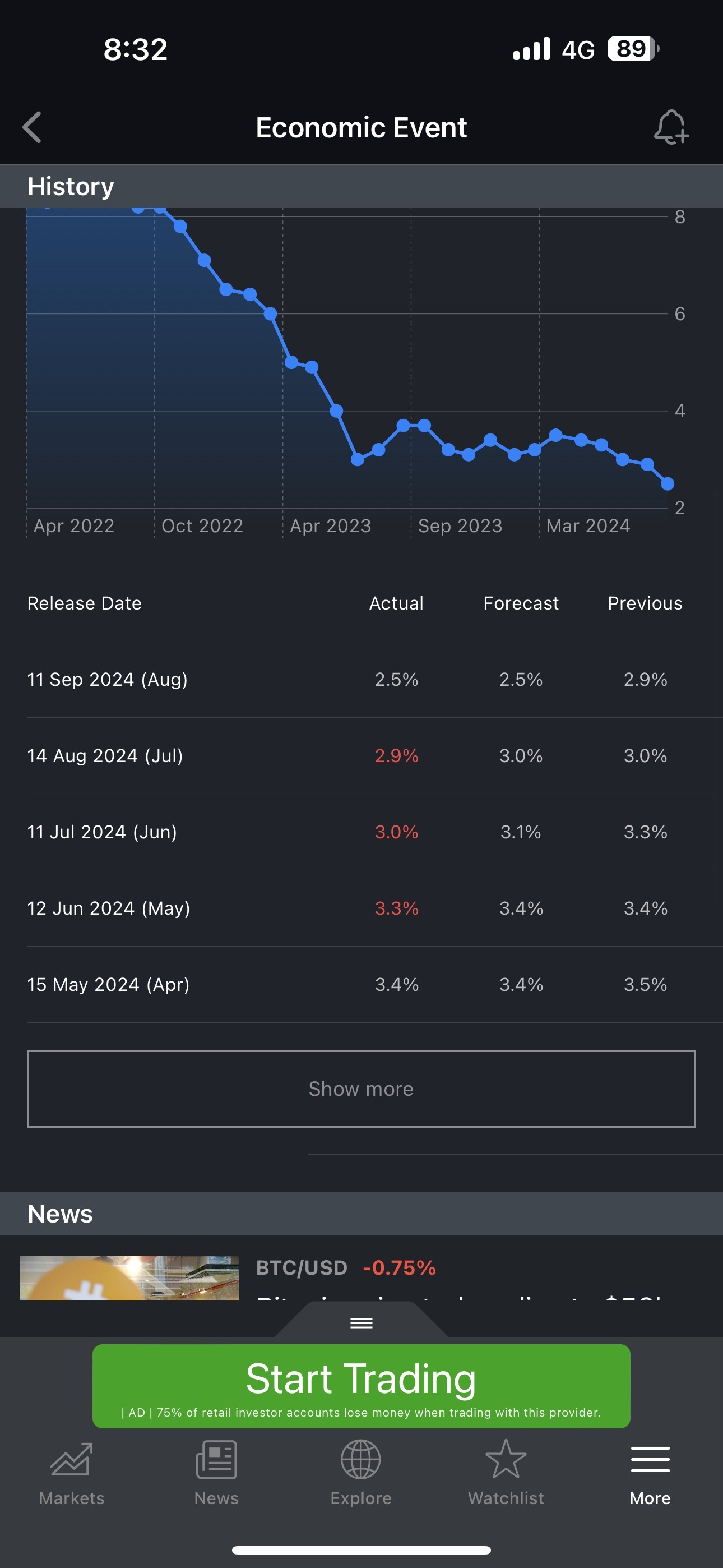 $英偉達 (NVDA.US)$