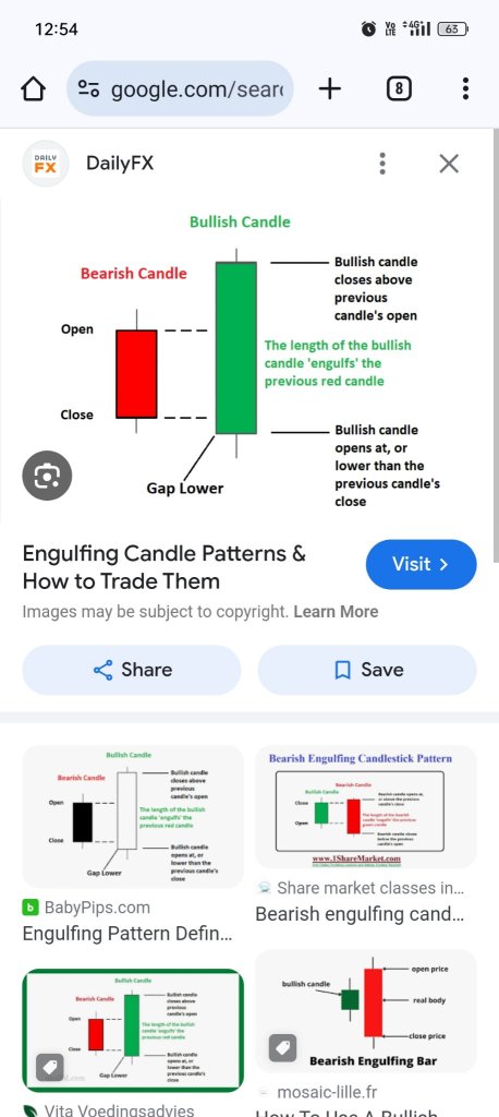 candle pattern