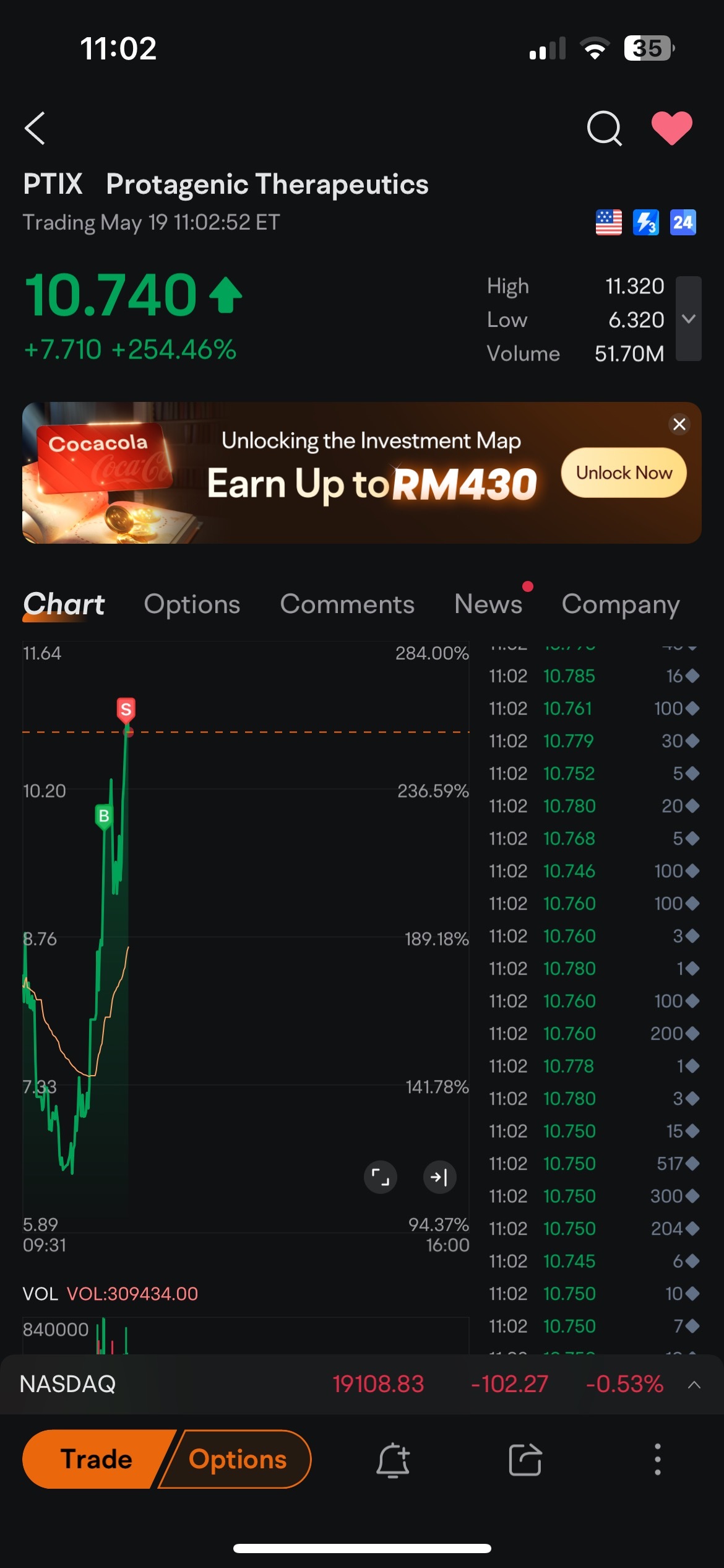 $Protagenic Therapeutics (PTIX.US)$ 謝謝兄弟，你又是對的 @Trytosaveabit