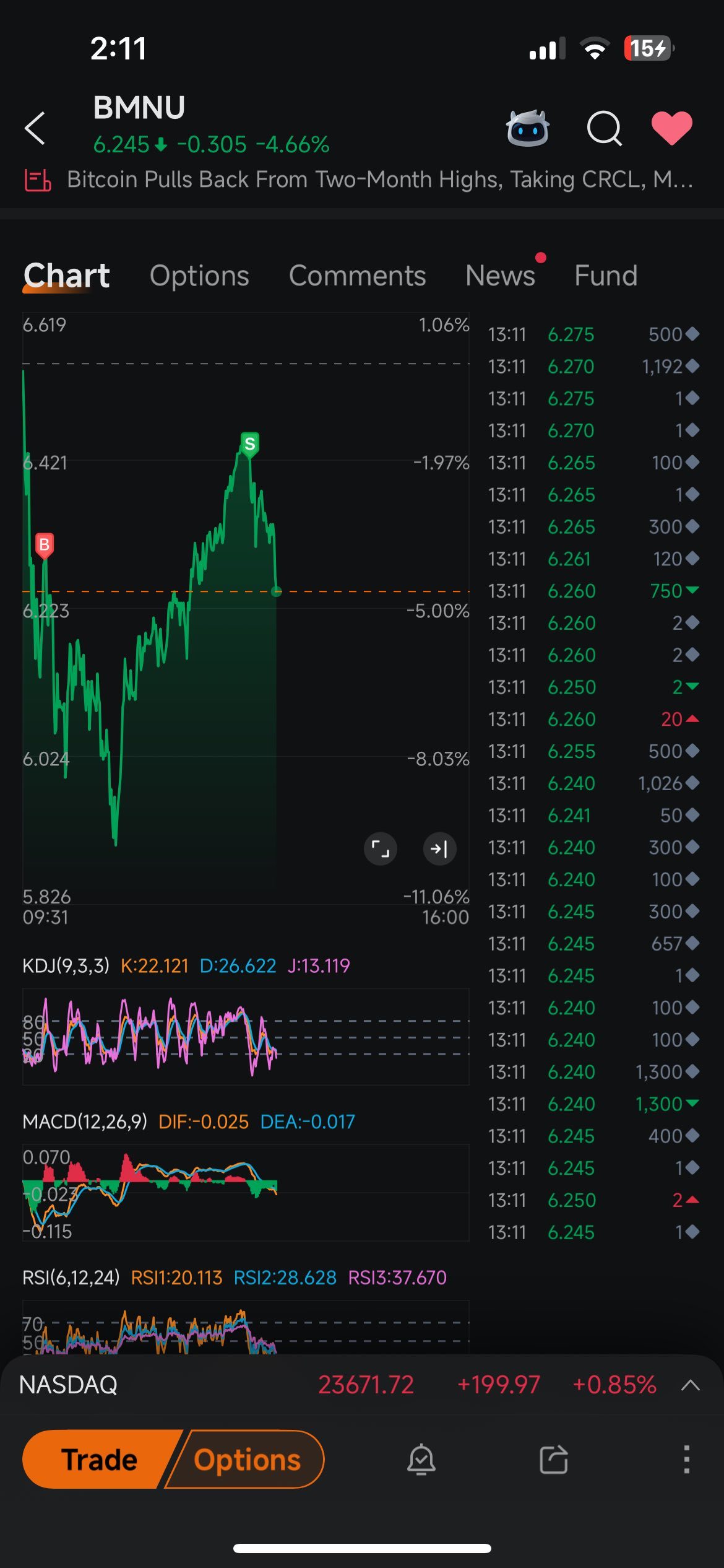 $2倍做多BMNR ETF-T-REX (BMNU.US)$ 谢谢Tom，你吓到我了。 - moomoo 社区