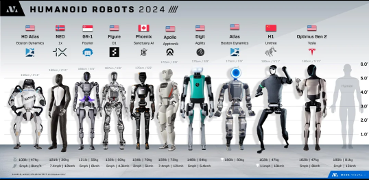 The roadmap to T800😎