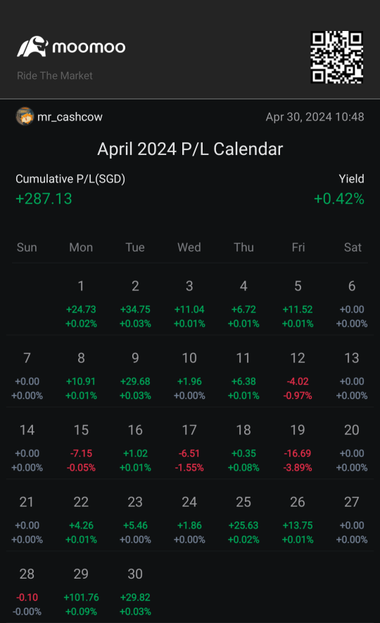 Here is to another good month😆 #April P/L Challenge!