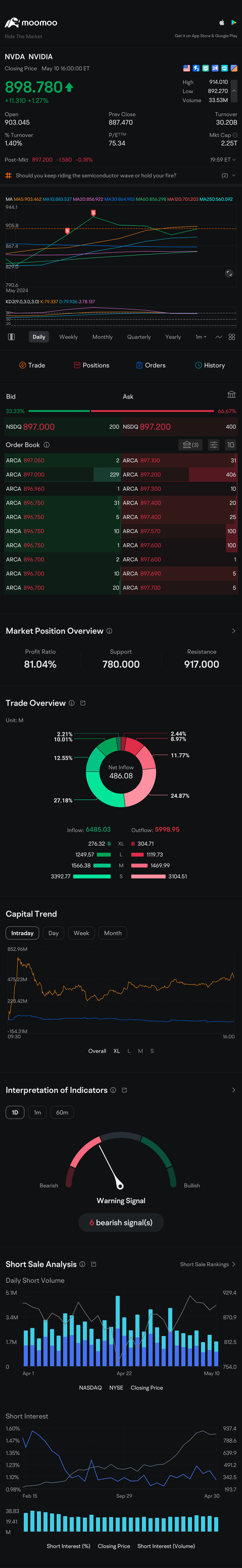 Looking forward to earnings call😂 [May P/L Challenge #10]