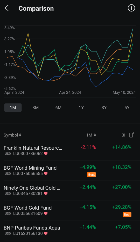 Guess the fund 2024 round #2 Fight!😂