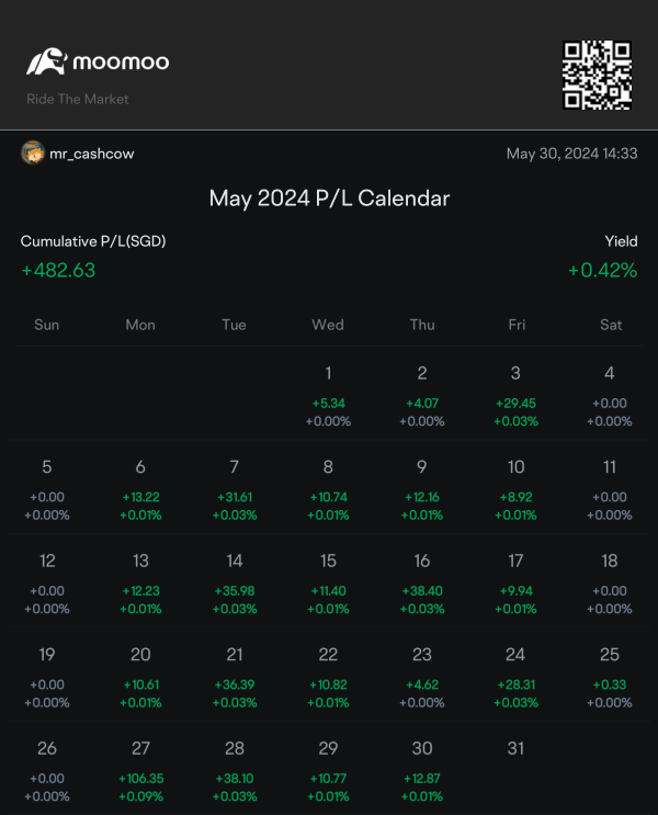 2024 年 5 月 P/L 挑战赛