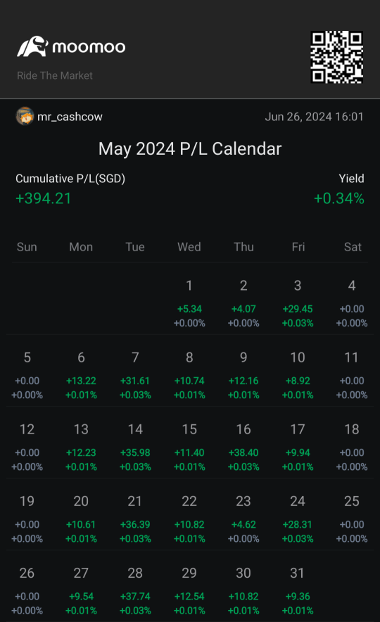 My 2024 mid year P/L review😁