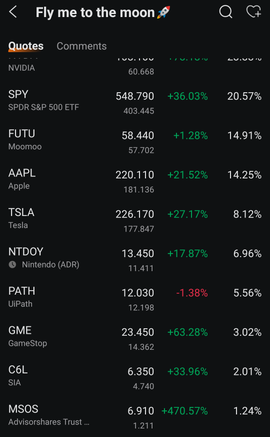 Low cost ETF is the way to go! September P/L challenge #6 (200words count entry)