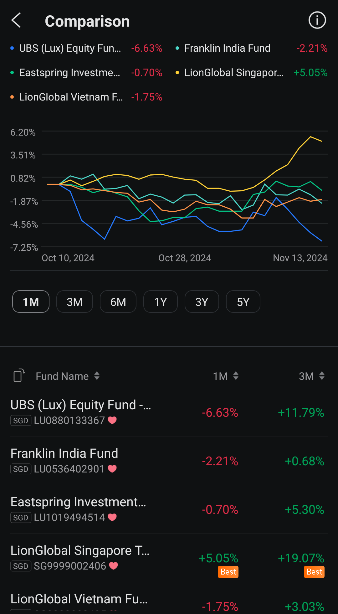 Final round of guess the fund 2024!