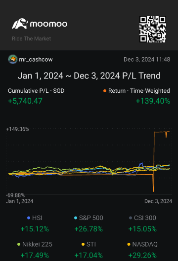 The most rewarding moments of my 2024 investment journey😁