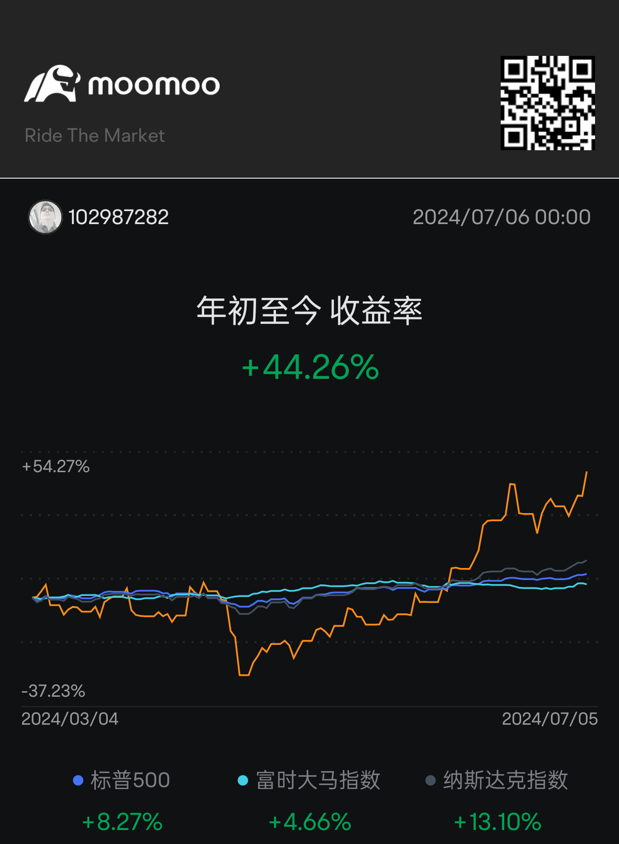 今年運氣不錯