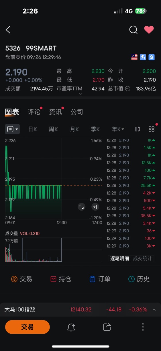 Heartbeat graph