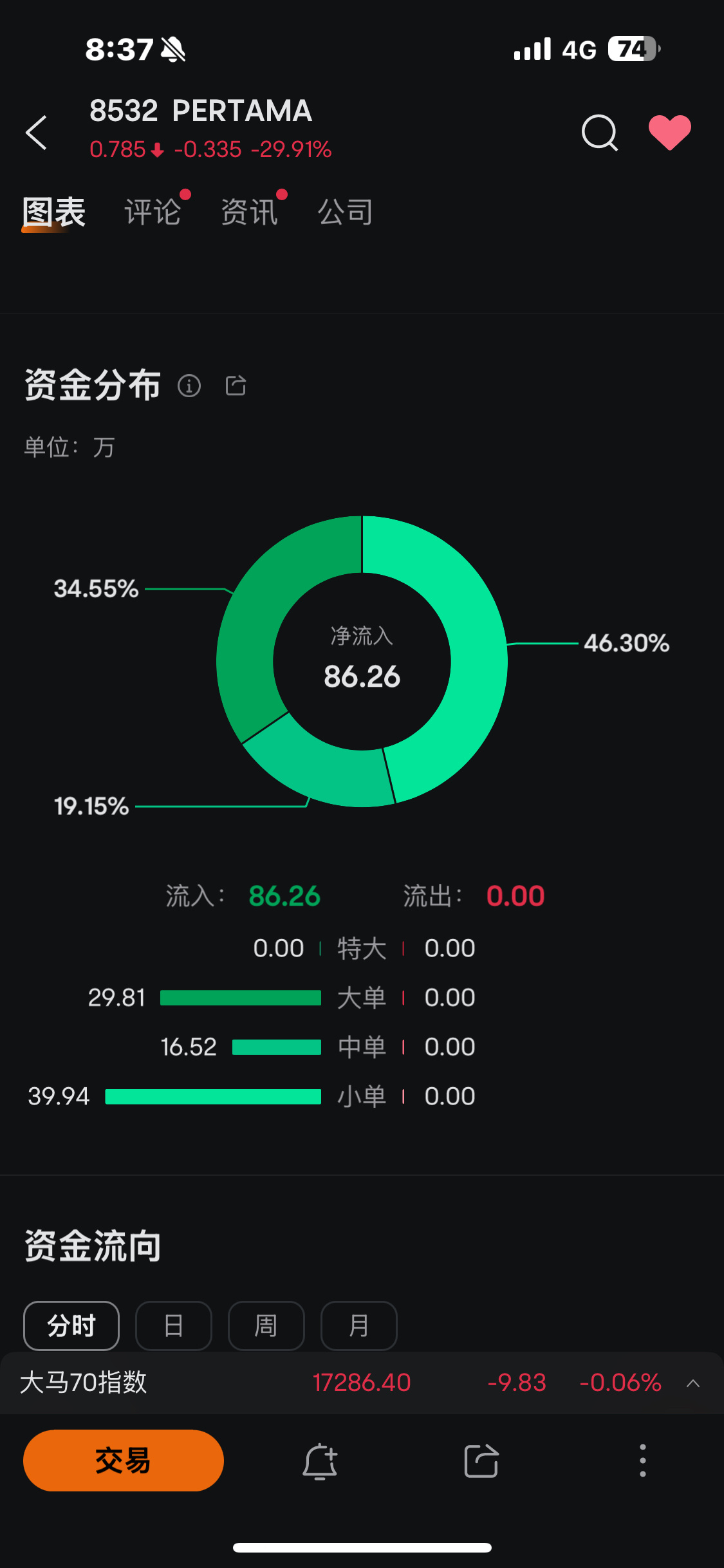 砖家呢？